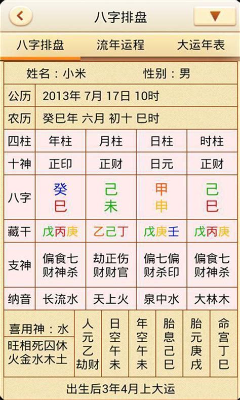 四柱八字免費|八字命盤排盤